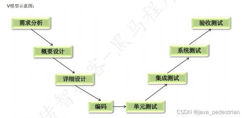 Day01 軟件測試?yán)碚撆c計(jì)算機(jī)軟件開發(fā)基礎(chǔ)